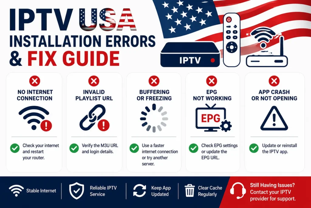 IPTV USA installation errors