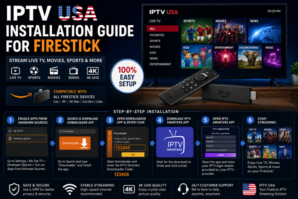 IPTV USA Installation Guide