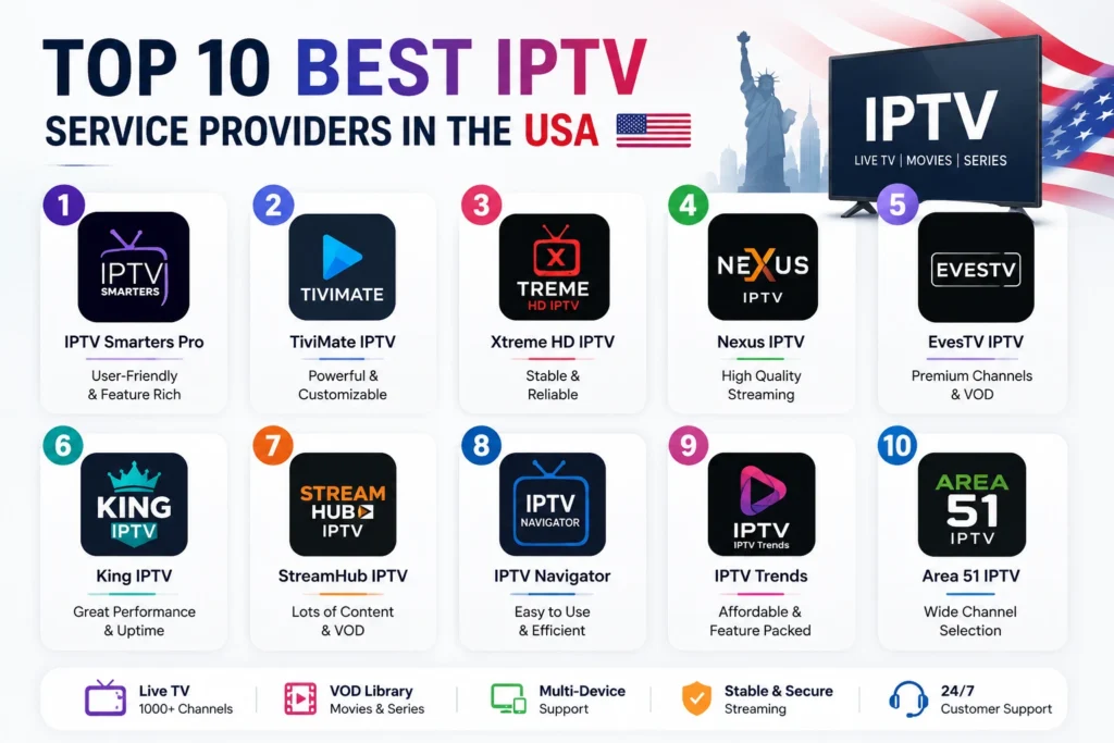 Top IPTV Service Providers