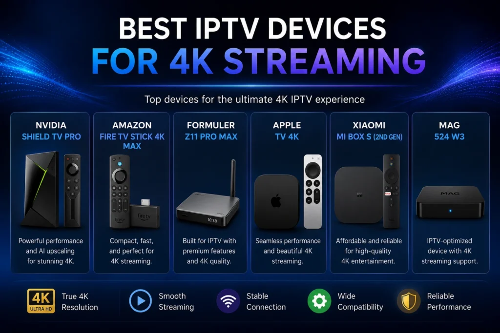 Best IPTV Devices for 4K Streaming