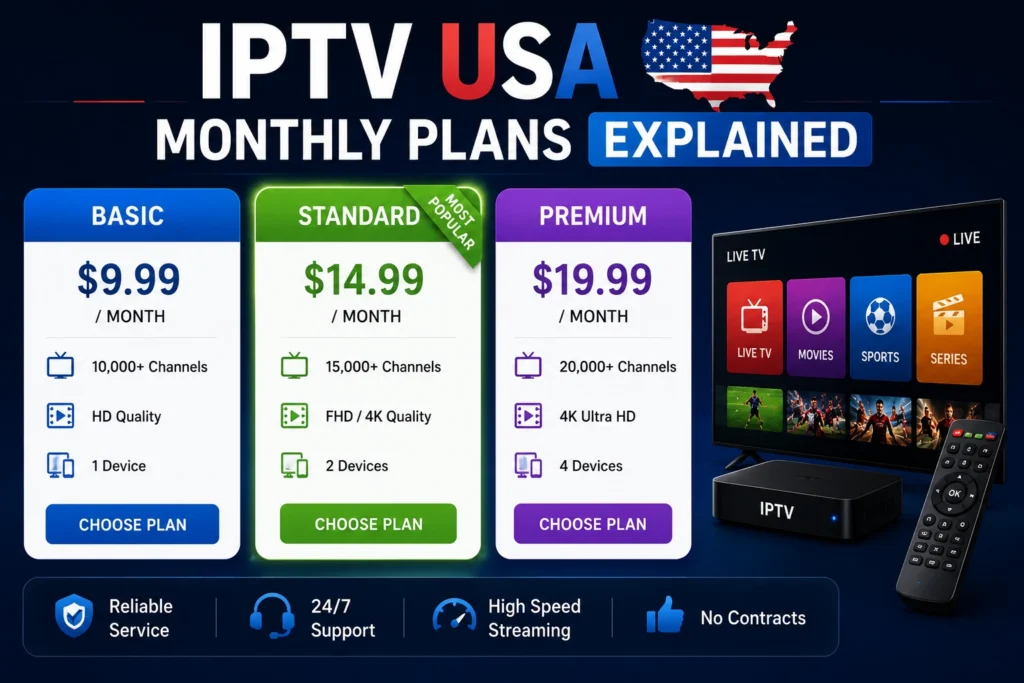 IPTV USA Monthly Plans