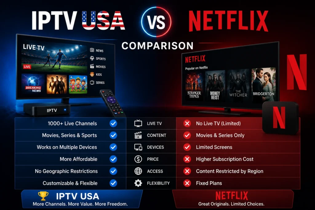 IPTVUSA vs Netflix comparison