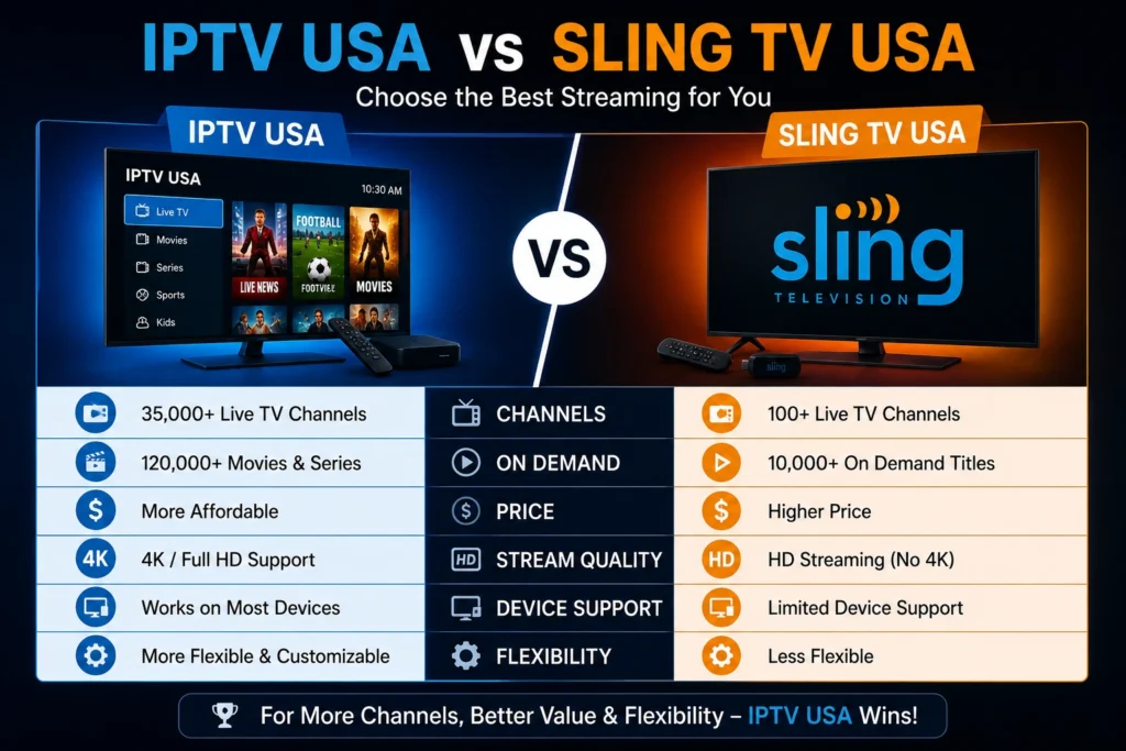 IPTVUSA vs Sling TV